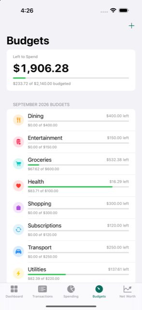 SmartMoney Budgets screen showing left-to-spend progress by category